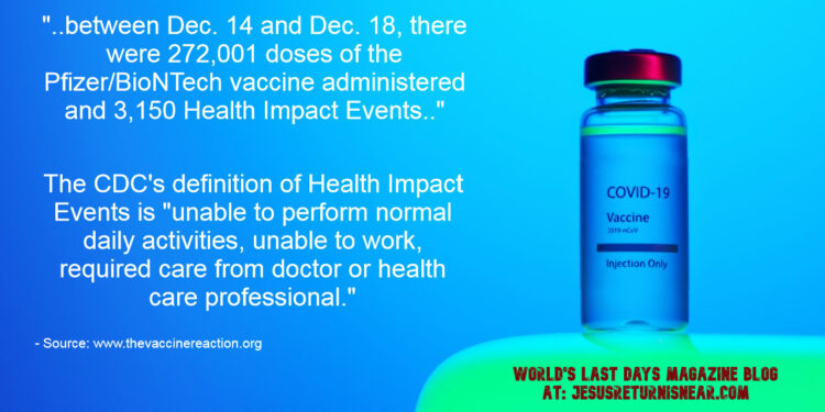 Over 3,000 “Health Impact Events” After COVID-19 mRNA Vaccinations
